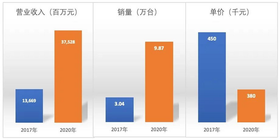 冰火两重天中美二手工程机械价格表现迥异！kaiyun(图2)