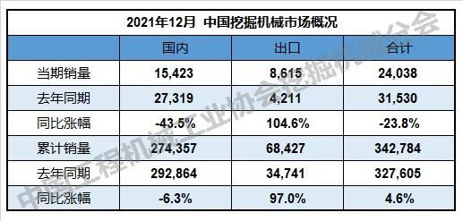 冰火两重天中美二手工程机械价格表现迥异！kaiyun(图6)