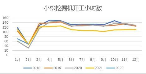 冰火两重天中美二手工程机械价格表现迥异！kaiyun(图5)