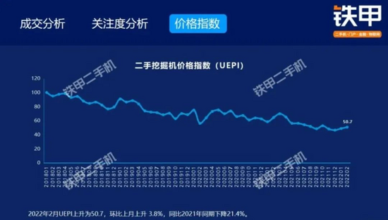 冰火两重天中美二手工程机械价格表现迥异！kaiyun(图3)