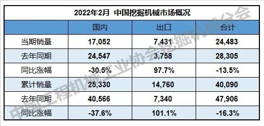 冰火两重天中美二手工程机械价格表现迥异！kaiyun(图7)