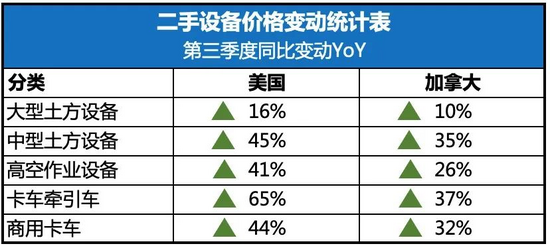 冰火两重天中美二手工程机械价格表现迥异！kaiyun(图10)