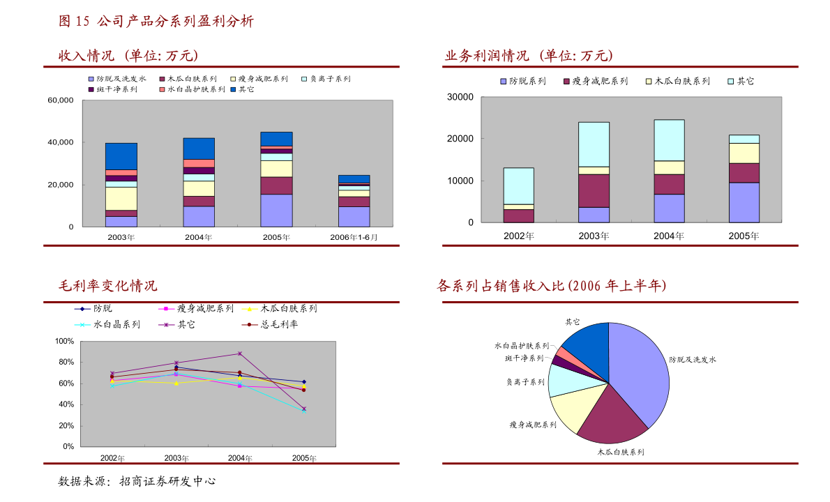 宁波富达：宁波富达kaiyun关于2021年半年度主要经营数据的公告(图2)