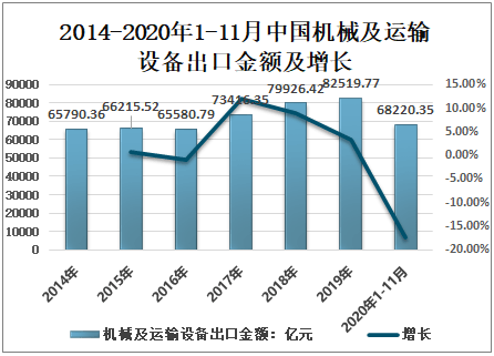 2021-2027年中国机械设备行业市场发展潜力及前景战略kaiyun分析报告(图3)