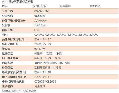 博杰转债国内领先的工业自动化设备商kaiyun(图2)