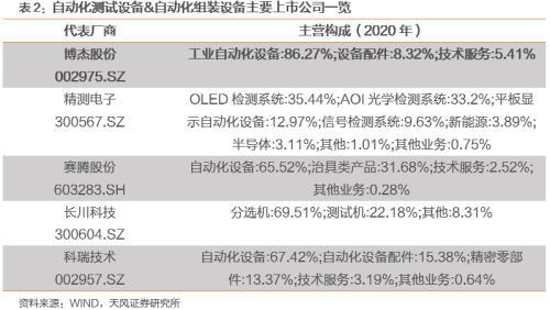 博杰转债国内领先的工业自动化设备商kaiyun(图9)