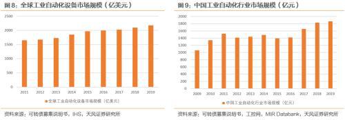 博杰转债国内领先的工业自动化设备商kaiyun(图8)