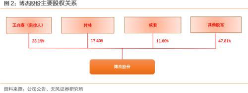 博杰转债国内领先的工业自动化设备商kaiyun(图4)