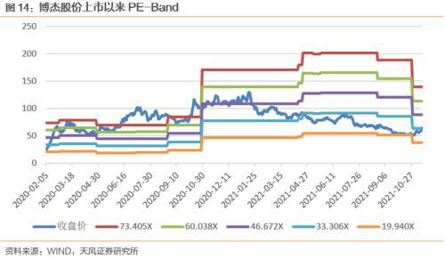 博杰转债国内领先的工业自动化设备商kaiyun(图12)