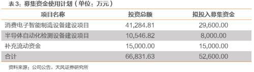 博杰转债国内领先的工业自动化设备商kaiyun(图13)