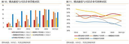 博杰转债国内领先的工业自动化设备商kaiyun(图10)