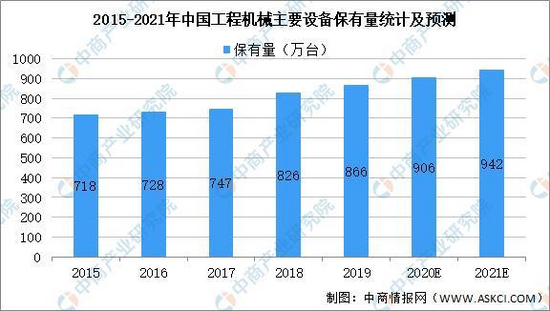 kaiyun2021年中国工程机械行业产业链图谱上中下游剖析(图1)