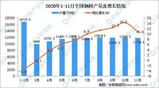 kaiyun2021年中国工程机械行业产业链图谱上中下游剖析(图4)