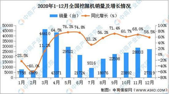 kaiyun2021年中国工程机械行业产业链图谱上中下游剖析(图11)