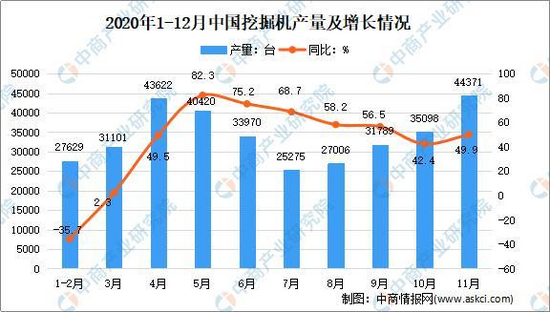 kaiyun2021年中国工程机械行业产业链图谱上中下游剖析(图10)