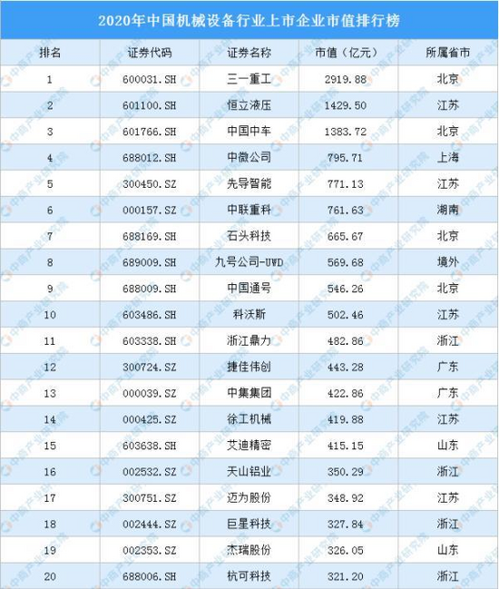 kaiyun2021年中国工程机械行业产业链图谱上中下游剖析(图8)