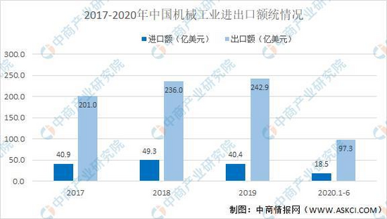 kaiyun2021年中国工程机械行业产业链图谱上中下游剖析(图7)