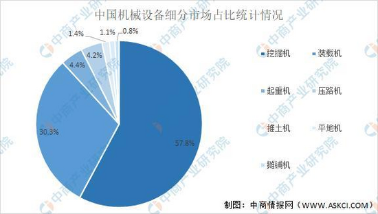 kaiyun2021年中国工程机械行业产业链图谱上中下游剖析(图9)