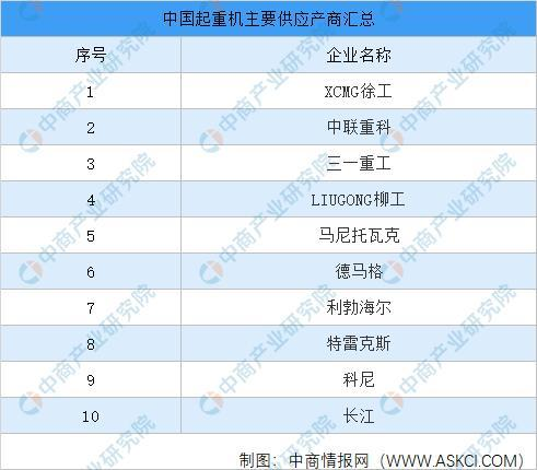 kaiyun2021年中国工程机械行业产业链图谱上中下游剖析(图14)