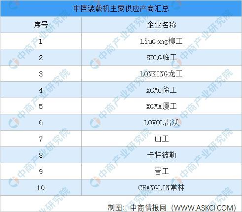 kaiyun2021年中国工程机械行业产业链图谱上中下游剖析(图13)