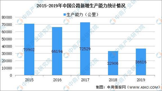 kaiyun2021年中国工程机械行业产业链图谱上中下游剖析(图16)