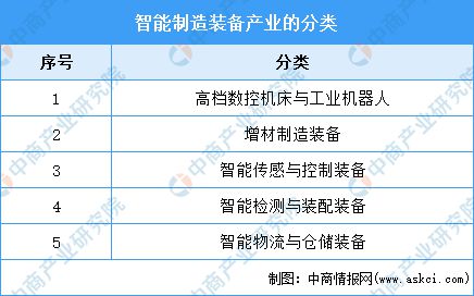 2023年中国智能制造装备行业市场前景及投资研究kaiyun预测报告(图1)