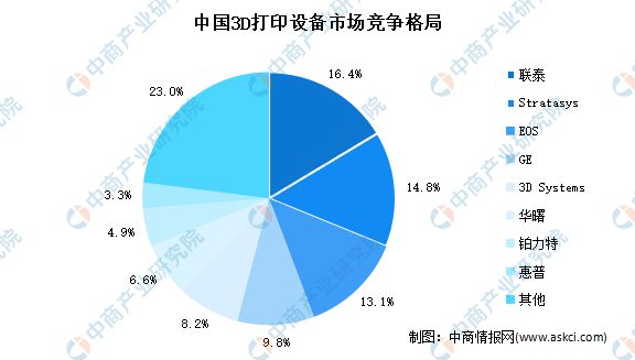 2023年中国智能制造装备行业市场前景及投资研究kaiyun预测报告(图8)