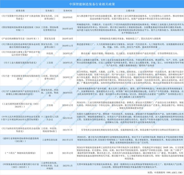 2023年中国智能制造装备行业市场前景及投资研究kaiyun预测报告(图2)