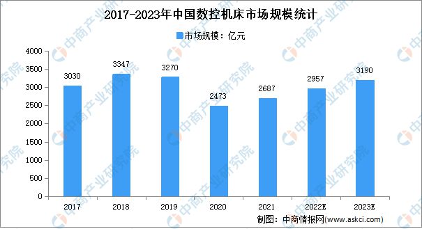 2023年中国智能制造装备行业市场前景及投资研究kaiyun预测报告(图5)