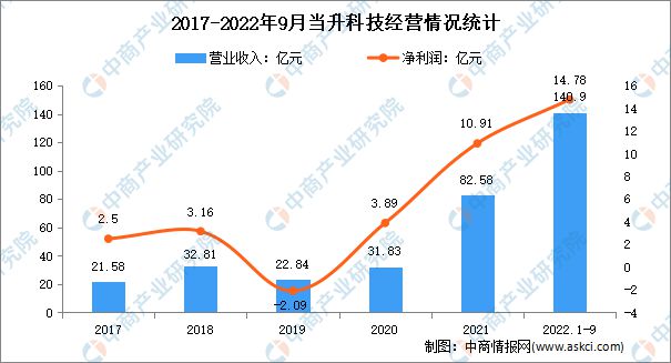 2023年中国智能制造装备行业市场前景及投资研究kaiyun预测报告(图13)