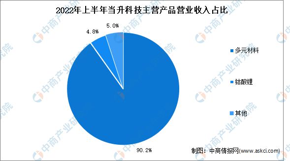 2023年中国智能制造装备行业市场前景及投资研究kaiyun预测报告(图14)