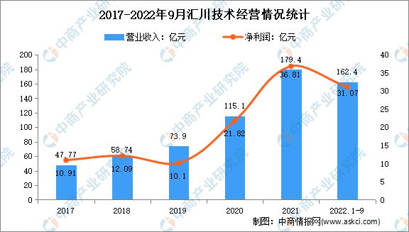 2023年中国智能制造装备行业市场前景及投资研究kaiyun预测报告(图11)