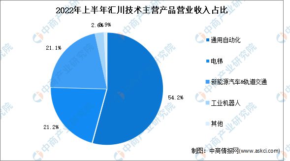 2023年中国智能制造装备行业市场前景及投资研究kaiyun预测报告(图12)