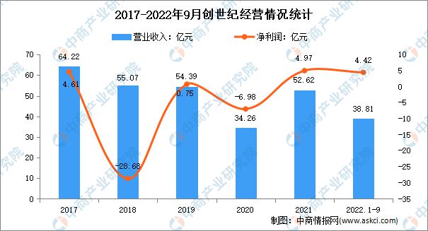 2023年中国智能制造装备行业市场前景及投资研究kaiyun预测报告(图17)