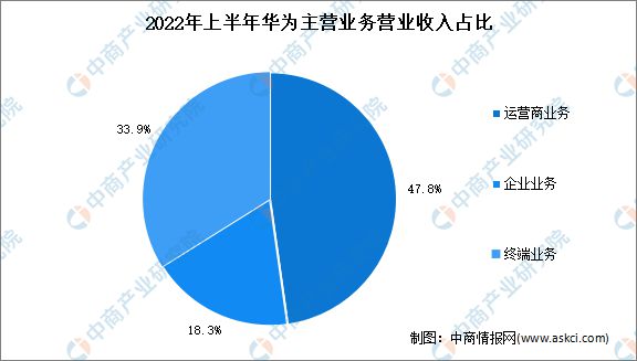 2023年中国智能制造装备行业市场前景及投资研究kaiyun预测报告(图16)