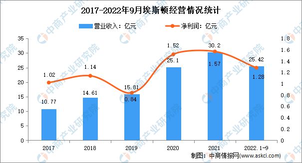 2023年中国智能制造装备行业市场前景及投资研究kaiyun预测报告(图18)