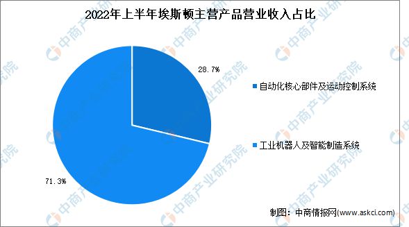 2023年中国智能制造装备行业市场前景及投资研究kaiyun预测报告(图19)