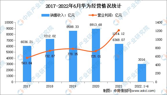 2023年中国智能制造装备行业市场前景及投资研究kaiyun预测报告(图15)