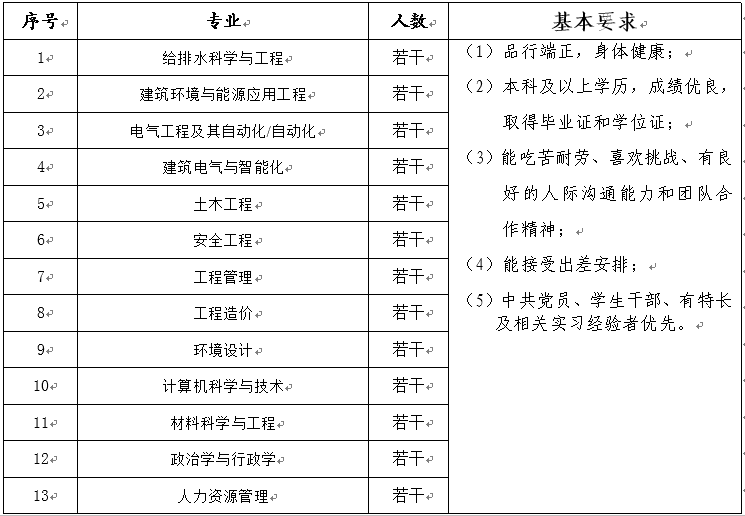 【名企校招】广东省工业设备安装有限公司2020年校园招聘简章kaiyun(图2)