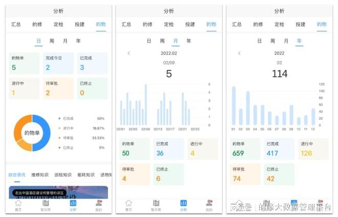 的修平台--为企业架起内部kaiyun维保的桥梁(图4)