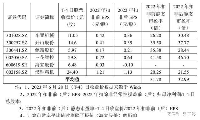 kaiyun沙弥新股申购解析：英华特、盘古智能（2023-076）(图1)