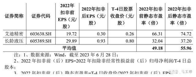 kaiyun沙弥新股申购解析：英华特、盘古智能（2023-076）(图4)