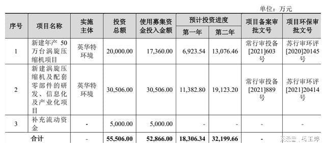 kaiyun沙弥新股申购解析：英华特、盘古智能（2023-076）(图3)