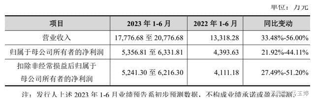 kaiyun沙弥新股申购解析：英华特、盘古智能（2023-076）(图5)