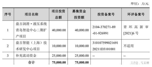 kaiyun沙弥新股申购解析：英华特、盘古智能（2023-076）(图6)