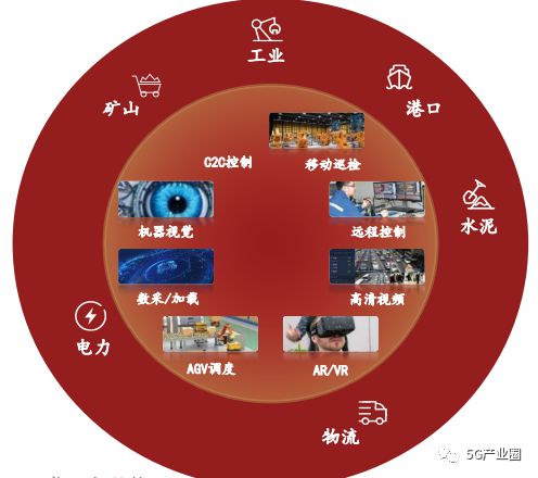 “5G+工业制造”产业链重点厂商名kaiyun单【附160页】(图1)