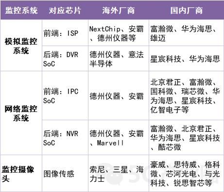 “5G+工业制造”产业链重点厂商名kaiyun单【附160页】(图4)