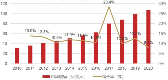 “5G+工业制造”产业链重点厂商名kaiyun单【附160页】(图8)