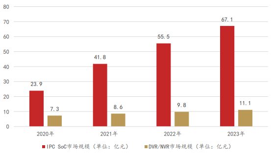 “5G+工业制造”产业链重点厂商名kaiyun单【附160页】(图5)