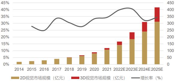 “5G+工业制造”产业链重点厂商名kaiyun单【附160页】(图9)